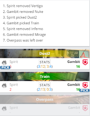 Dota2传奇选手Collapse与Yatoro的巅峰之争